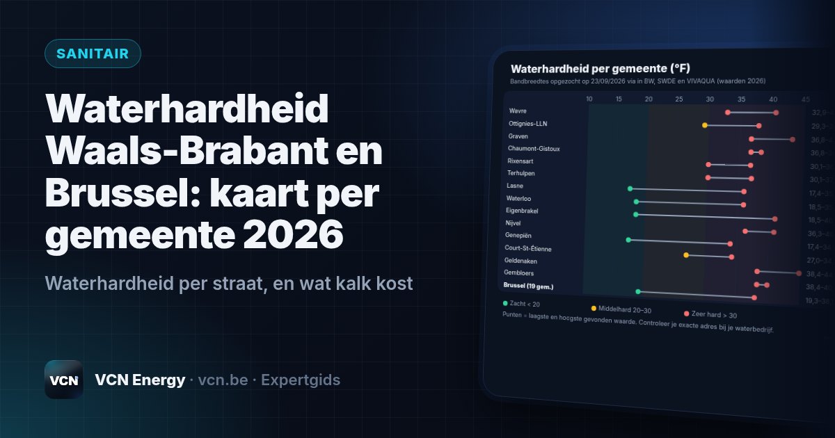 Waterhardheid per straat, en wat kalk kost