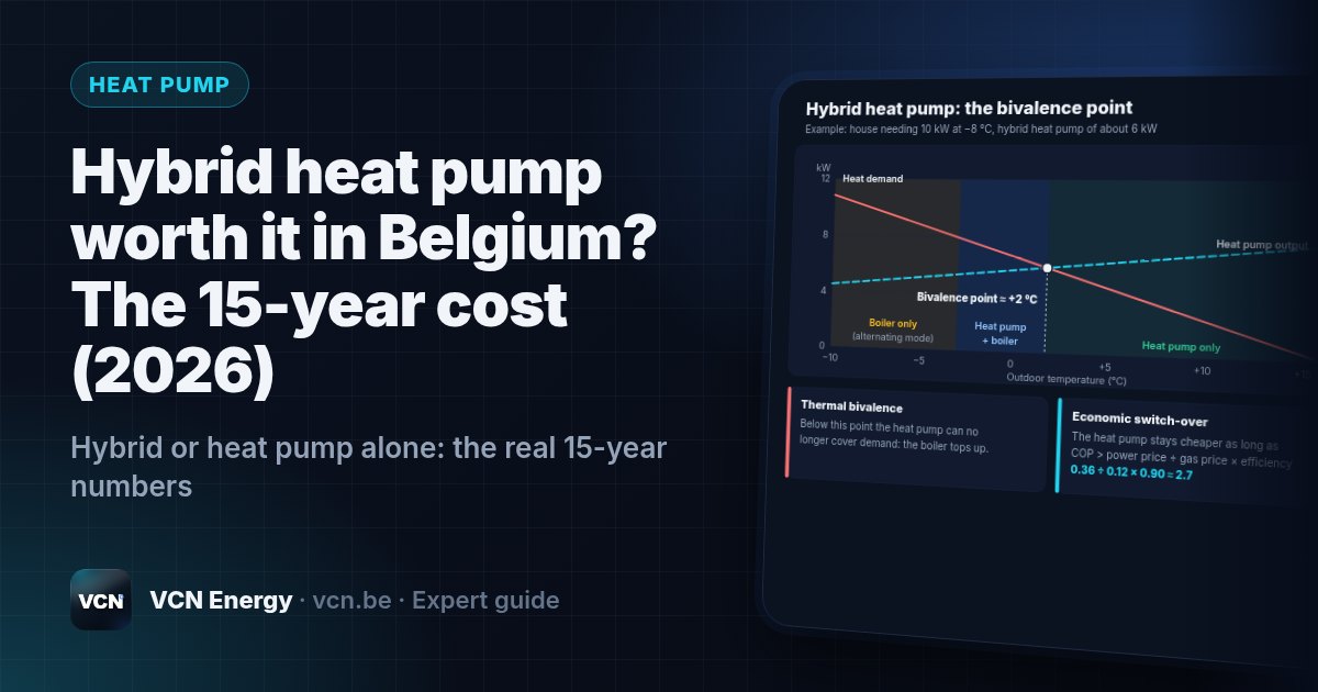Hybrid or heat pump alone: the real 15-year numbers