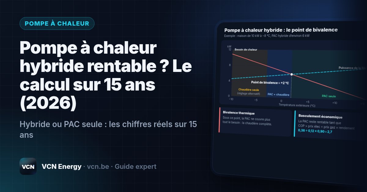 Hybride ou PAC seule : les chiffres réels sur 15 ans