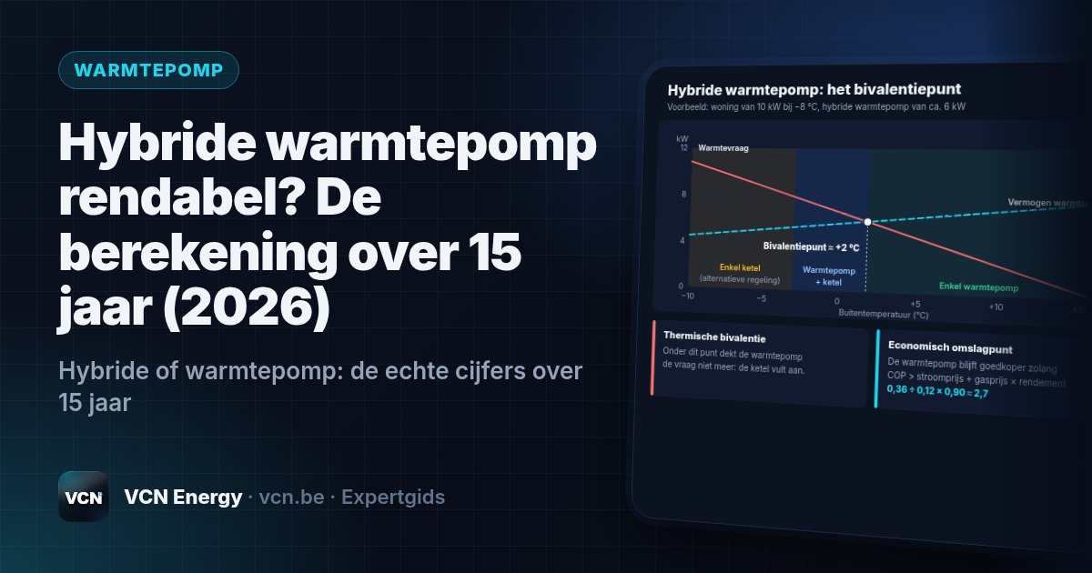 Hybride of warmtepomp: de echte cijfers over 15 jaar