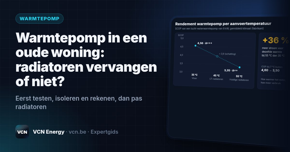 Eerst testen, isoleren en rekenen, dan pas radiatoren