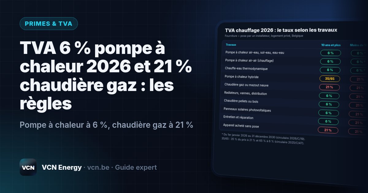 Pompe à chaleur à 6 %, chaudière gaz à 21 %