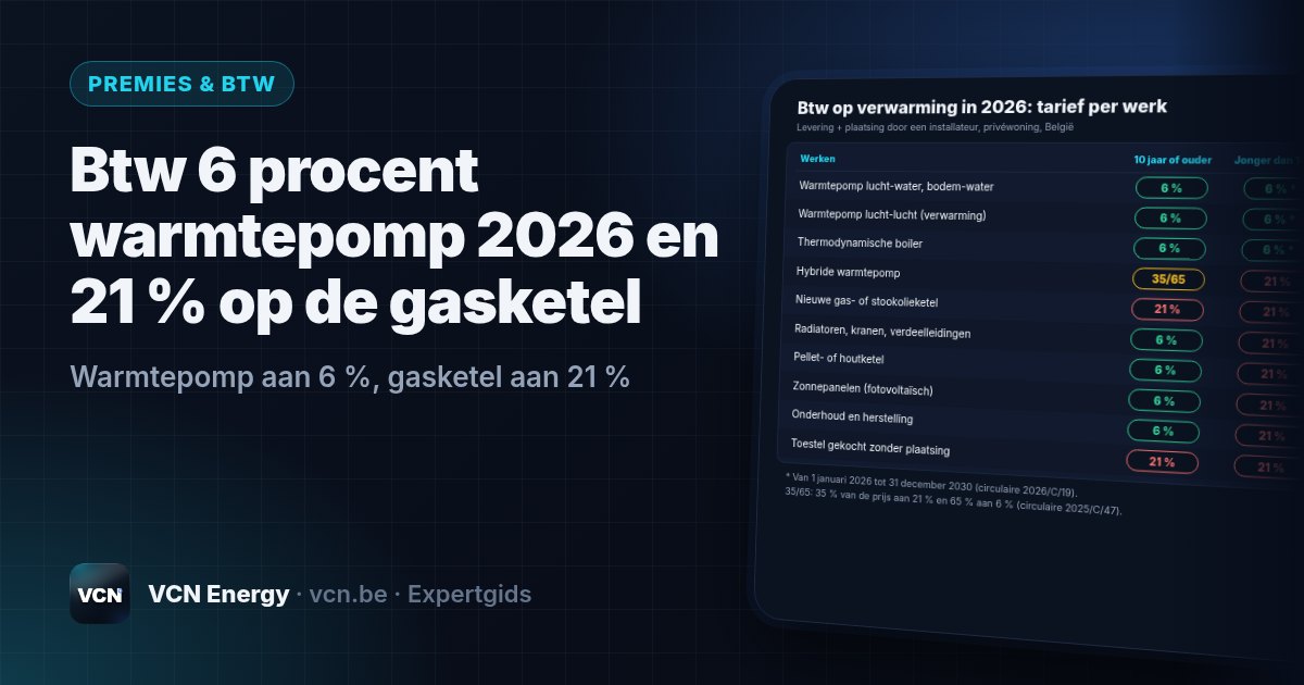 Warmtepomp aan 6 %, gasketel aan 21 %